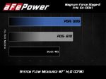 aFe POWER Magnum FORCE Stage-2 Pro 5R Cold Air Intake Sys 14-19 Chevrolet Corvette (C7) V8-6.2L Online now